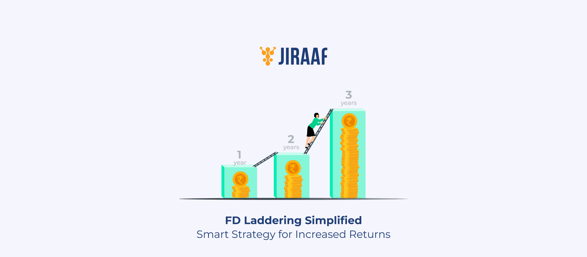 Blog Banner for FD Laddering Strategy: Better Returns & Maximized Liquidity
