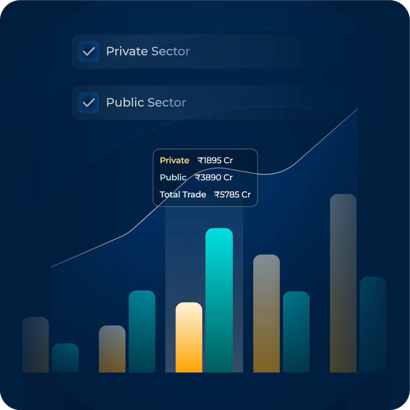 Bond Market Growth Trend
