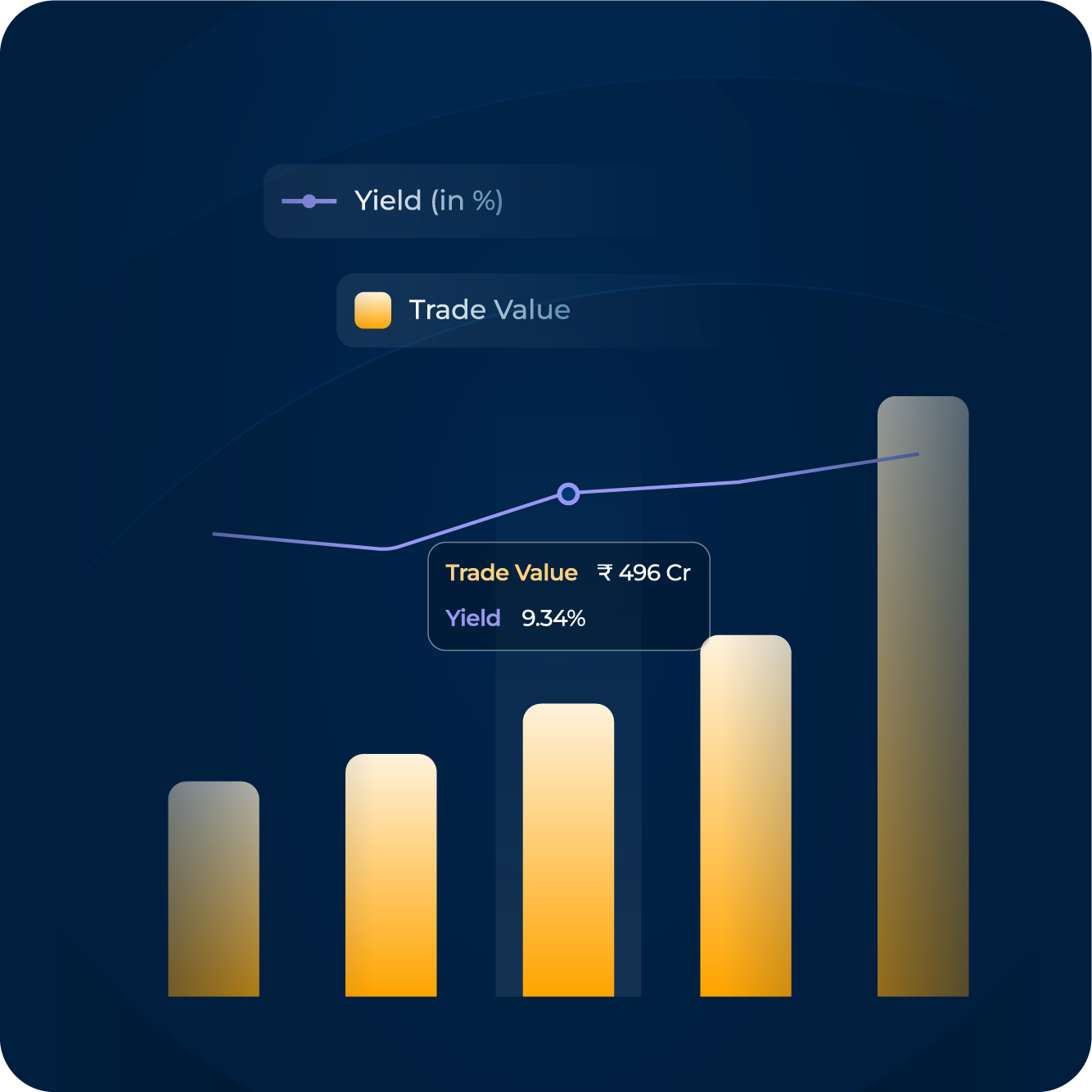 Issuer History & Analysis