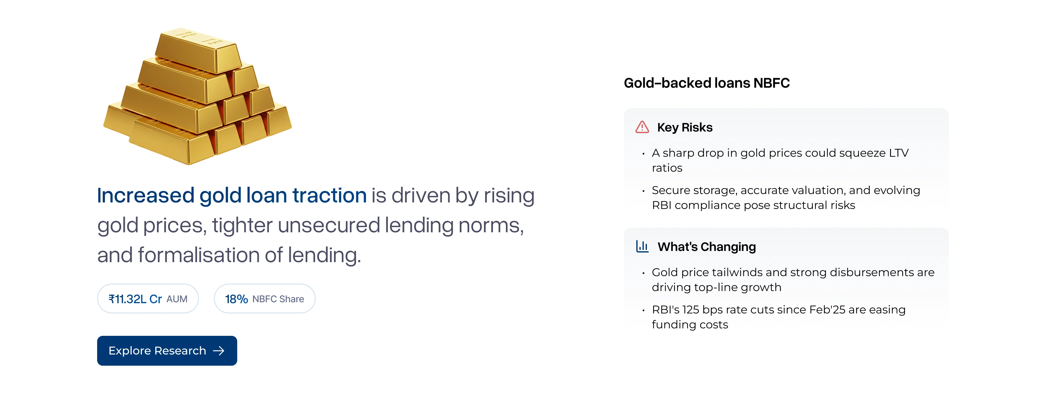 Gold-backed loans sector overview